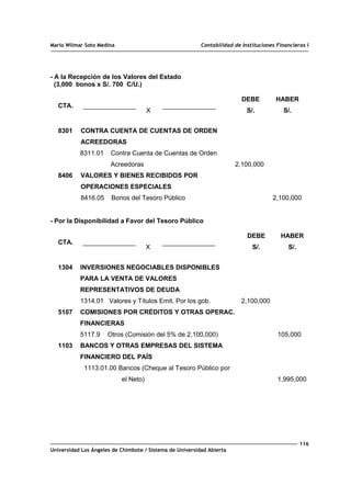 Mario Wilmar Soto Medina Contabilidad de Instituciones Financieras I
- A la Recepción de los Valores del Estado
(3,000 bonos x S/. 700 C/U.)
CTA.
X
DEBE
S/.
HABER
S/.
8301
8406
CONTRA CUENTA DE CUENTAS DE ORDEN
ACREEDORAS
8311.01 Contra Cuenta de Cuentas de Orden
Acreedoras
VALORES Y BIENES RECIBIDOS POR
OPERACIONES ESPECIALES
8416.05 Bonos del Tesoro Público
2,100,000
2,100,000
- Por la Disponibilidad a Favor del Tesoro Público
CTA.
X
DEBE
S/.
HABER
S/.
1304
5107
1103
INVERSIONES NEGOCIABLES DISPONIBLES
PARA LA VENTA DE VALORES
REPRESENTATIVOS DE DEUDA
1314.01 Valores y Títulos Emit. Por los gob.
COMISIONES POR CRÉDITOS Y OTRAS OPERAC.
FINANCIERAS
5117.9 Otros (Comisión del 5% de 2,100,000)
BANCOS Y OTRAS EMPRESAS DEL SISTEMA
FINANCIERO DEL PAÍS
1113.01.00 Bancos (Cheque al Tesoro Público por
el Neto)
2,100,000
105,000
1,995,000
116
Universidad Los Ángeles de Chimbote / Sistema de Universidad Abierta
 
