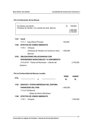 Mario Wilmar Soto Medina Contabilidad de Instituciones Financieras I
- Por la Colocación de los Bonos
- En efectivo de Cliente S/. 700,000
- Cheques de clientes con cuentas de otros Bancos
1,400,000
2,100,000
1101
1106
2105
CAJA
1111.1 Caja Oficina Principal
EFECTOS DE COBRO INMEDIATO
1116.1 Cheques
(Cheques de Clientes con Cuenta en otros
Bancos)
OBLIGACIONES RELACIONADAS CON
INVERSIONES NEGOCIABLES Y A VENCIMIENTO
2115.03.01 Pactos de Recompra – Valores del
Gobierno
700,000
1,400,000
2,100,000
- Por la Conformidad de Bancos Locales
CTA.
X
DEBE
S/.
HABER
S/.
1103
1106
BANCOS Y OTRAS EMPRESAS DEL SISTEMA
FINANCIERO DEL PAÍS
1113.01.00 Bancos
(Notas de Abono Recibidas)
EFECTOS DE COBRO INMEDIATO
1116.1 Cheques
1,400,000
1,400,000
117
Universidad Los Ángeles de Chimbote / Sistema de Universidad Abierta
 
