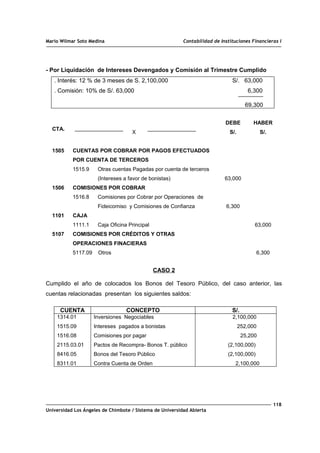 Mario Wilmar Soto Medina Contabilidad de Instituciones Financieras I
- Por Liquidación de Intereses Devengados y Comisión al Trimestre Cumplido
. Interés: 12 % de 3 meses de S. 2,100,000 S/. 63,000
. Comisión: 10% de S/. 63,000 6,300
69,300
CTA.
X
DEBE
S/.
HABER
S/.
1505
1506
1101
5107
CUENTAS POR COBRAR POR PAGOS EFECTUADOS
POR CUENTA DE TERCEROS
1515.9 Otras cuentas Pagadas por cuenta de terceros
(Intereses a favor de bonistas)
COMISIONES POR COBRAR
1516.8 Comisiones por Cobrar por Operaciones de
Fideicomiso y Comisiones de Confianza
CAJA
1111.1 Caja Oficina Principal
COMISIONES POR CRÉDITOS Y OTRAS
OPERACIONES FINACIERAS
5117.09 Otros
63,000
6,300
63,000
6,300
CASO 2
Cumplido el año de colocados los Bonos del Tesoro Público, del caso anterior, las
cuentas relacionadas presentan los siguientes saldos:
CUENTA CONCEPTO S/.
1314.01
1515.09
1516.08
2115.03.01
8416.05
8311.01
Inversiones Negociables
Intereses pagados a bonistas
Comisiones por pagar
Pactos de Recompra- Bonos T. público
Bonos del Tesoro Público
Contra Cuenta de Orden
2,100,000
252,000
25,200
(2,100,000)
(2,100,000)
2,100,000
118
Universidad Los Ángeles de Chimbote / Sistema de Universidad Abierta
 