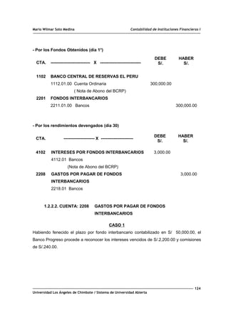 Mario Wilmar Soto Medina Contabilidad de Instituciones Financieras I
- Por los Fondos Obtenidos (día 1°)
CTA. ---------------------------- X -----------------------------
DEBE
S/.
HABER
S/.
1102
2201
BANCO CENTRAL DE RESERVAS EL PERU
1112.01.00 Cuenta Ordinaria
( Nota de Abono del BCRP)
FONDOS INTERBANCARIOS
2211.01.00 Bancos
300,000.00
300,000.00
- Por los rendimientos devengados (día 30)
1.2.2.2. CUENTA: 2208 GASTOS POR PAGAR DE FONDOS
INTERBANCARIOS
CASO 1
Habiendo fenecido el plazo por fondo interbancario contabilizado en S/ 50,000.00, el
Banco Progreso procede a reconocer los intereses vencidos de S/.2,200.00 y comisiones
de S/.240.00.
124
Universidad Los Ángeles de Chimbote / Sistema de Universidad Abierta
CTA. ---------------------- X -----------------------
DEBE
S/.
HABER
S/.
4102
2208
INTERESES POR FONDOS INTERBANCARIOS
4112.01 Bancos
(Nota de Abono del BCRP)
GASTOS POR PAGAR DE FONDOS
INTERBANCARIOS
2218.01 Bancos
3,000.00
3,000.00
 