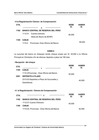 Mario Wilmar Soto Medina Contabilidad de Instituciones Financieras I
- A la Regularización Cámara de Compensación
CTA.
X
DEBE
S/.
HABER
S/.
1102
1105
BANCO CENTRAL DE RESERVA DEL PERÚ
1112.01 Cuenta ordinaria
(Nota de Abono de BCRP)
CANJE
1115.4 Provincias- Oras Oficina del Banco
80,000
80,000
CASO 2
La sucursal del banco en Arequipa remite cheque propio por S/. 40,000 a la Oficina
Principal en Chimbote a fin de efectuar depósito a plazo de 180 días.
- Recepción del cheque
CTA.
X
DEBE
S/.
HABER
S/.
1105
2301
CANJE
1115.3Provincias - Oras Oficina del Banco
DEPÓSITO A PLAZO
2313.03 Depósitos a Plazo de Sucursales y
Subsidiarias
40,000
40,000
- A la Regularización Cámara de Compensación
CTA. X
DEBE
S/.
HABER
S/.
1102
1105
BANCO CENTRAL DE RESERVA DEL PERÚ
1112.01 Cuenta Ordinaria
CANJE
1115.03. Provincias - Oras Oficina del Banco
40,000
40,000
129
Universidad Los Ángeles de Chimbote / Sistema de Universidad Abierta
 