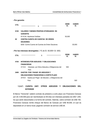 Mario Wilmar Soto Medina Contabilidad de Instituciones Financieras I
- Por garantía
CTA.
X
DEBE
S/.
HABER
S/.
8105
82
VALORES Y BIENES PROPIOS OTORGADOS EN
GARANTÍA
8115.04 Hipotecas Cedidas
CONTRA CUENTA DE CUENTAS DE ORDEN
DEUDORES
8200 Contra Cuenta de Cuentas de Orden Deudoras
55,000
55,000
- Por los intereses devengados ( 1% de S/. 50,000= S/. 500)
CTA. X
DEBE
S/.
HABER
S/.
4104
2408
INTERESES POR ADEUDOS Y OBLIGACIONES
FINANCIERAS
4114.6 Intereses por Otros Adeudos y Obligaciones del
País
GASTOS POR PAGAR DE ADEUDOS Y
OBLIGACIONES FINANCIERAS A CORTO PLAZO
2418.6 Gastos por Pagar de Adeudos y Obligaciones del
País
500
500
1.2.4.7. CUENTA 2407: OTROS ADEUDOS Y OBLIGACIONES DEL
EXTERIOR
El Banco “Horizonte” celebró contrato de préstamo a corto plazo con Financiera Caracas
por US. $ 80,000 para ser reembolsado en 60 días con intereses pactados de US$ 1,200,
los que serán descontados a la forma del contrato. Además, cobra comisión de US$ 100.
Financiera Caracas remite cheque del Banco de Caracas por US$ 90,000, el cual es
depositado en un banco local, pagando comisión de servicio US$ 26.
138
Universidad Los Ángeles de Chimbote / Sistema de Universidad Abierta
 