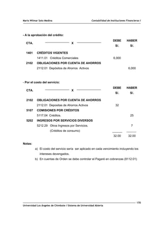 Mario Wilmar Soto Medina Contabilidad de Instituciones Financieras I
- A la aprobación del crédito:
CTA. X
DEBE
S/.
HABER
S/.
1401
2102
CRÉDITOS VIGENTES
1411.01 Créditos Comerciales
OBLIGACIONES POR CUENTA DE AHORROS
2112.01 Depósitos de Ahorros Activos
6,000
6,000
- Por el costo del servicio:
CTA. X
DEBE
S/.
HABER
S/.
2102
5107
5202
OBLIGACIONES POR CUENTA DE AHORROS
2112.01 Depositas de Ahorros Activos
COMISIONES POR CRÉDITOS
5117.04 Créditos.
INGRESOS POR SERVICIOS DIVERSOS
5212.29 Otros Ingresos por Servicios.
(Créditos de consumo)
32
32.00
25
7
32.00
Notas:
a) El costo del servicio sería ser aplicado en cada vencimiento incluyendo los
intereses devengados.
b) En cuentas de Orden se debe controlar el Pagaré en cobranzas (8112.01)
170
Universidad Los Ángeles de Chimbote / Sistema de Universidad Abierta
 