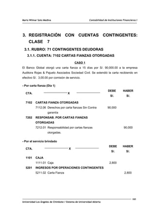 Mario Wilmar Soto Medina Contabilidad de Instituciones Financieras I
3. REGISTRACIÓN CON CUENTAS CONTINGENTES:
CLASE 7
3.1. RUBRO: 71 CONTINGENTES DEUDORAS
3.1.1. CUENTA: 7102 CARTAS FIANZAS OTORGADAS
CASO 1
El Banco Global otorgó una carta fianza a 15 días por S/. 90,000.00 a la empresa
Auditora Rojas & Pajuelo Asociados Sociedad Civil. Se extendió la carta recibiendo en
efectivo S/. 3,00.00 por comisión de servicio.
- Por carta fianza (Día 1)
CTA. X
DEBE
S/.
HABER
S/.
7102
7202
CARTAS FIANZA OTORGADAS
7112.06 Derechos por carta fianzas Sin Contra
garantía
RESPONSAB. POR CARTAS FIANZAS
OTORGADAS
7212.01 Responsabilidad por cartas fianzas
otorgadas.
90,000
90,000
- Por el servicio brindado
CTA. X
DEBE
S/.
HABER
S/.
1101
5201
CAJA
1111.01 Caja
INGRESOS POR OPERACIONES CONTINGENTES
5211.02 Carta Fianza
2,800
2,800
183
Universidad Los Ángeles de Chimbote / Sistema de Universidad Abierta
 