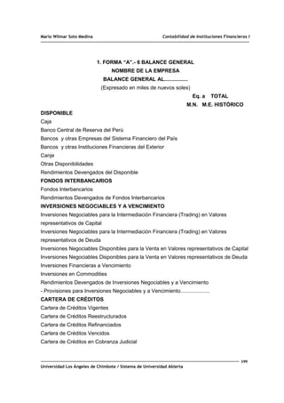 Mario Wilmar Soto Medina Contabilidad de Instituciones Financieras I
1. FORMA “A”.- 6 BALANCE GENERAL
NOMBRE DE LA EMPRESA
BALANCE GENERAL AL................
(Expresado en miles de nuevos soles)
Eq. a TOTAL
M.N. M.E. HISTÓRICO
DISPONIBLE
Caja
Banco Central de Reserva del Perú
Bancos y otras Empresas del Sistema Financiero del País
Bancos y otras Instituciones Financieras del Exterior
Canje
Otras Disponibilidades
Rendimientos Devengados del Disponible
FONDOS INTERBANCARIOS
Fondos Interbancarios
Rendimientos Devengados de Fondos Interbancarios
INVERSIONES NEGOCIABLES Y A VENCIMIENTO
Inversiones Negociables para la Intermediación Financiera (Trading) en Valores
representativos de Capital
Inversiones Negociables para la Intermediación Financiera (Trading) en Valores
representativos de Deuda
Inversiones Negociables Disponibles para la Venta en Valores representativos de Capital
Inversiones Negociables Disponibles para la Venta en Valores representativos de Deuda
Inversiones Financieras a Vencimiento
Inversiones en Commodities
Rendimientos Devengados de Inversiones Negociables y a Vencimiento
- Provisiones para Inversiones Negociables y a Vencimiento....................
CARTERA DE CRÉDITOS
Cartera de Créditos Vigentes
Cartera de Créditos Reestructurados
Cartera de Créditos Refinanciados
Cartera de Créditos Vencidos
Cartera de Créditos en Cobranza Judicial
199
Universidad Los Ángeles de Chimbote / Sistema de Universidad Abierta
 