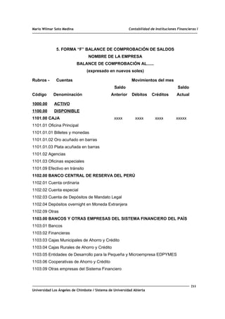 Mario Wilmar Soto Medina Contabilidad de Instituciones Financieras I
5. FORMA “F” BALANCE DE COMPROBACIÓN DE SALDOS
NOMBRE DE LA EMPRESA
BALANCE DE COMPROBACIÓN AL......
(expresado en nuevos soles)
Rubros - Cuentas Movimientos del mes
Saldo Saldo
Código Denominación Anterior Débitos Créditos Actual
1000.00 ACTIVO
1100.00 DISPONIBLE
1101.00 CAJA xxxx xxxx xxxx xxxxx
1101.01 Oficina Principal
1101.01.01 Billetes y monedas
1101.01.02 Oro acuñado en barras
1101.01.03 Plata acuñada en barras
1101.02 Agencias
1101.03 Oficinas especiales
1101.09 Efectivo en tránsito
1102.00 BANCO CENTRAL DE RESERVA DEL PERÚ
1102.01 Cuenta ordinaria
1102.02 Cuenta especial
1102.03 Cuenta de Depósitos de Mandato Legal
1102.04 Depósitos overnight en Moneda Extranjera
1102.09 Otras
1103.00 BANCOS Y OTRAS EMPRESAS DEL SISTEMA FINANCIERO DEL PAÍS
1103.01 Bancos
1103.02 Financieras
1103.03 Cajas Municipales de Ahorro y Crédito
1103.04 Cajas Rurales de Ahorro y Crédito
1103.05 Entidades de Desarrollo para la Pequeña y Microempresa EDPYMES
1103.06 Cooperativas de Ahorro y Crédito
1103.09 Otras empresas del Sistema Financiero
211
Universidad Los Ángeles de Chimbote / Sistema de Universidad Abierta
 