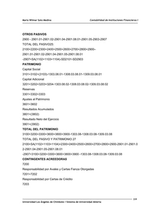 Mario Wilmar Soto Medina Contabilidad de Instituciones Financieras I
OTROS PASIVOS
2900 - 2901.01-2901.02-2901.04-2901.08.01-2901.05-2903-2907
TOTAL DEL PASIVO25:
2100+2200+2300+2400+2500+2600+2700+2800+2900–
2901.01-2901.02-2901.04-2901.05-2901.08.01
-2907+SA(1102+1103+1104)-SD2101-SD2903
PATRIMONIO
Capital Social
3101+3102+(3103)-1303.08.01-1308.03.08.01-1309.03.08.01
Capital Adicional
3201+3202+3203+3204-1303.08.02-1308.03.08.02-1309.03.08.02
Reservas
3301+3302+3303
Ajustes al Patrimonio
3601+3602
Resultados Acumulados
3801+(3802)
Resultado Neto del Ejercicio
3901+(3902)
TOTAL DEL PATRIMONIO
3100+3200+3300+3600+3800+3900-1303.08-1308.03.08-1309.03.08
TOTAL DEL PASIVO Y PATRIMONIO 27
2100+SA(1102+1103+1104)+2300+2400+2500+2600+2700+2800+2900-2901.01-2901.0
2-2901.04-2901.05-2901.08.01
-2907+3100+3200+3300+3600+3800+3900 -1303.08-1308.03.08-1309.03.08
CONTINGENTES ACREEDORAS
7200
Responsabilidad por Avales y Cartas Fianza Otorgadas
7201+7202
Responsabilidad por Cartas de Crédito
7203
219
Universidad Los Ángeles de Chimbote / Sistema de Universidad Abierta
 