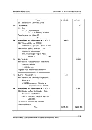 Mario Wilmar Soto Medina Contabilidad de Instituciones Financieras I
11
24
11
41
24
--------------------------------- Vienen -------------
6211.03 Sanciones Administrat.y Fisc.
DISPONIBLE
1101 Caja
1111.01 Oficina Principal
1111.01.01 Billetes y Monedas
Pago de moras por ESSALUD.
------------------------------------ 8 a ----------------
ADEUDOS Y OBLIAG. FINANC. A CORTO P.
2402 Adeud, y Oblig. con COFIDE
2412.02 Adeu. por prést.. Orden. 40,000
2408 Gastos por Pag. de Adeu. y Oblig.
Financieras a Corto Plazo
2418.02 Gastos por Pag. de Adeu.
a COFIDE. 4,000
DISPONIBLE
1103 Bancos y Otras Empresas del Sistema
Financiero del País
1113.01 Bancos
Pago de cuota mas intereses de adeudo
--------------------------------- 8 b ----------------------
GASTOS FINANCIEROS
4104 Intereses por Adeudos y Obligaciones
Financieras
4114.02 Intereses por Adeudos y
Obligaciones con la CORLIB
ADEUDOS Y OBLIAG. FINANC. A CORTO P.
2408 Gastos por Pag. de Adeudos y Oblig.
Financieras a Corto Plazo
2418.02 Gastos por Pagar de adeudos
a COFIDE.
Por intereses intereses del préstamo
pendiente de pago.
---------------------Van----------------
3,157,450
44,000
4,000
3,205,450
3,157,350
100
44,000
4,000
3,205,450
234
Universidad Los Ángeles de Chimbote / Sistema de Universidad Abierta
 