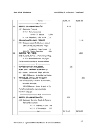 Mario Wilmar Soto Medina Contabilidad de Instituciones Financieras I
45
21
25
44
18
45
----------------------------------- Vienen --------------
--------------------------------9 a----------------
GASTOS DE ADMINISTRACIÓN
4501 Gastos del Personal
4511.01 Remuneraciones
4511.01.01 Básica 8,000
4511.04 Seguridad y Prev. Social 720
OBLIGACIONES CON EL PÚBLICO
2104 Obligaciones con Instituciones recaud.
2114.01 Tributos por Cuenta Propia
2114.01.03 Otras Contrib. 720
2114.02 Tributos Retenidos 1,040
CUENTAS POR PAGAR
2505 Dividend., Particip., y Remuner. por Pag.
2515.02 Remuneraciones por pagar
Por la provisión planilla de remuneraciones
------------------------------- 10 ----------------------
DEPRECIACIÓN DE INMUEBLES,
MOBILIARIO Y EQUIPO Y AMORTIZAC.
4401 Deprec. de Inmuebl, Mobil. y Equipo
4411.03 Deprec. de Mobiliario y Equipo
INMUEBLES, MOBILIARIO Y EQUIPO
1809 Depreciación Acumulada de Inmuebles,
Mobiliario Y Equipo
1819.03 Deprec. Acum. de Mob. y Eq.
Por la Provisión de la depreciación de
mobiliario y equipo.
--------------------------------- 11 a -----------------
GASTOS DE ADMINISTRACIÓN
4503 Gastos por Servicios Recib.de Terceros
4513.01 Domiciliados
4513.01.06 Energ.y Agua 500
4513.01.07 Comunicac. 350
---------------------------------- Van -------------------
3,205,450
8,720
525
850
3,215,545
3,205,450
1,760
6,960
525
3,214,695
235
Universidad Los Ángeles de Chimbote / Sistema de Universidad Abierta
 