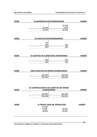 Mario Wilmar Soto Medina Contabilidad de Instituciones Financieras I
DEBE 62 INGRESOS EXTRAORDINARIOS HABER
20,500
22,500 2,000
22,500 22,500
DEBE 63 GASTOS EXTRAORDINARIOS HABER
100
200 300
300 300
DEBE 65 GASTOS DE EJERCICIOS ANTERIORES HABER
300 300
300 300
DEBE 8404 CUENTAS DE ORDEN ACREEDORAS HABER
250,000 250,000
250,000 250,000
DEBE
83 CONTRACUENTA DE CUENTAS DE ORDEN
ACREEDORAS HABER
250,000 250,000
250,000 250,000
DEBE 61 RESULTADO DE OPERACIÓN HABER
34,245
14,605 48,850
48,850 48,850
248
Universidad Los Ángeles de Chimbote / Sistema de Universidad Abierta
 