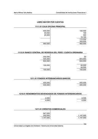 Mario Wilmar Soto Medina Contabilidad de Instituciones Financieras I
LIBRO MAYOR POR CUENTAS
1111.01 CAJA OFICINA PRINCIPAL
400,000 100,000
40,000 100
20,500 300
10,100
110,500
350,000
460,000 460,000
1112.01 BANCO CENTRAL DE RESERVA DEL PERÚ / CUENTA ORDINARIA
200,000 50
404,000 603,950
604,000 604,000
100,000 44,000
56,000
100,000 100,000
1211.01 FONDOS INTERBANCARIOS BANCOS
400,000 400,000
400,000 400,000
1218.01 RENDIMIENTOS DEVENGADOS DE FONDOS INTERBANCARIOS
4,000 4,000
4,000 4,000
1411.01 CRÉDITOS COMERCIALES
947,000
200,000 1,147,000
1,147,000 1,147,000
250
Universidad Los Ángeles de Chimbote / Sistema de Universidad Abierta
 