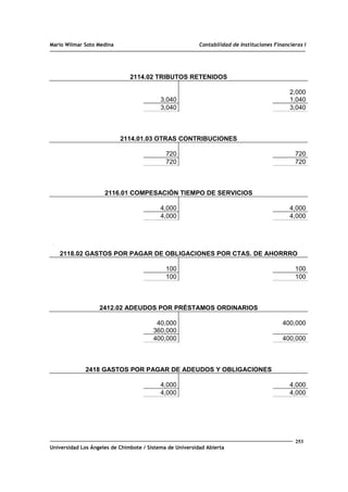 Mario Wilmar Soto Medina Contabilidad de Instituciones Financieras I
2114.02 TRIBUTOS RETENIDOS
2,000
3,040 1,040
3,040 3,040
2114.01.03 OTRAS CONTRIBUCIONES
720 720
720 720
2116.01 COMPESACIÓN TIEMPO DE SERVICIOS
4,000 4,000
4,000 4,000
2118.02 GASTOS POR PAGAR DE OBLIGACIONES POR CTAS. DE AHORRRO
100 100
100 100
2412.02 ADEUDOS POR PRÉSTAMOS ORDINARIOS
40,000 400,000
360,000
400,000 400,000
2418 GASTOS POR PAGAR DE ADEUDOS Y OBLIGACIONES
4,000 4,000
4,000 4,000
253
Universidad Los Ángeles de Chimbote / Sistema de Universidad Abierta
 