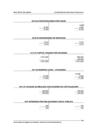 Mario Wilmar Soto Medina Contabilidad de Instituciones Financieras I
2515.02 PARTICIPACIONES POR PAGAR
6,960
8,785 1,825
8,785 8,785
2516.02 PROVEEDORES DE SERVICIOS
1,012 1,012
1,012 1,012
3111.01 CAPITAL PAGADO POR ACCIONES
1,031,000 885,000
146,000
1,031,000 1,031,000
3311.02 RESERVA LEGAL - UTILIDADES
15,000
17,428 2,428
17,428 17,428
3811.01 UTILIDAD ACUMULADA CON ACUERDO DE CAPITALIZACIÓN
146,000 146,000
146,000 146,000
4101 INTERESES POR OBLIGACIONES CON EL PÚBLICO
100 100
100 100
254
Universidad Los Ángeles de Chimbote / Sistema de Universidad Abierta
 