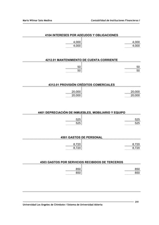 Mario Wilmar Soto Medina Contabilidad de Instituciones Financieras I
4104 INTERESES POR ADEUDOS Y OBLIGACIONES
4,000 4,000
4,000 4,000
4212.01 MANTENIMIENTO DE CUENTA CORRIENTE
50 50
50 50
4312.01 PROVISIÓN CRÉDITOS COMERCIALES
20,000 20,000
20,000 20,000
4401 DEPRECIACIÓN DE INMUEBLES, MOBILIARIO Y EQUIPO
525 525
525 525
4501 GASTOS DE PERSONAL
8,720 8,720
8,720 8,720
4503 GASTOS POR SERVICIOS RECIBIDOS DE TERCEROS
850 850
850 850
255
Universidad Los Ángeles de Chimbote / Sistema de Universidad Abierta
 