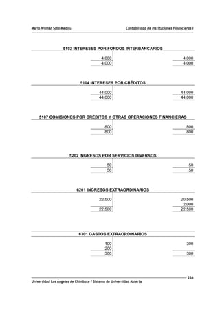 Mario Wilmar Soto Medina Contabilidad de Instituciones Financieras I
5102 INTERESES POR FONDOS INTERBANCARIOS
4,000 4,000
4,000 4,000
5104 INTERESES POR CRÉDITOS
44,000 44,000
44,000 44,000
5107 COMISIONES POR CRÉDITOS Y OTRAS OPERACIONES FINANCIERAS
800 800
800 800
5202 INGRESOS POR SERVICIOS DIVERSOS
50 50
50 50
6201 INGRESOS EXTRAORDINARIOS
22,500 20,500
2,000
22,500 22,500
6301 GASTOS EXTRAORDINARIOS
100 300
200
300 300
256
Universidad Los Ángeles de Chimbote / Sistema de Universidad Abierta
 