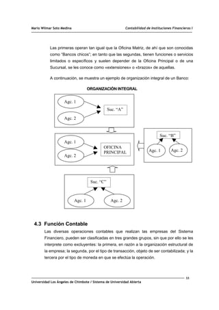 Mario Wilmar Soto Medina Contabilidad de Instituciones Financieras I
Las primeras operan tan igual que la Oficina Matriz, de ahí que son conocidas
como “Bancos chicos”; en tanto que las segundas, tienen funciones o servicios
limitados o específicos y suelen depender de la Oficina Principal o de una
Sucursal, se les conoce como «extensiones» o «brazos» de aquellas.
A continuación, se muestra un ejemplo de organización integral de un Banco:
ORGANIZACIÓN INTEGRAL
4.3 Función Contable
Las diversas operaciones contables que realizan las empresas del Sistema
Financiero, pueden ser clasificadas en tres grandes grupos, sin que por ello se les
interprete como excluyentes: la primera, en razón a la organización estructural de
la empresa; la segunda, por el tipo de transacción, objeto de ser contabilizada; y la
tercera por el tipo de moneda en que se efectúa la operación.
33
Universidad Los Ángeles de Chimbote / Sistema de Universidad Abierta
Agc. 1
Agc. 2
Suc. “A”
OFICINA
PRINCIPAL
Suc. “B”
Agc. 1
Suc. “C”
Agc. 2
Agc. 1
Agc. 2
Agc. 1
Agc. 2
 