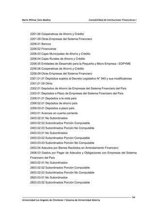 Mario Wilmar Soto Medina Contabilidad de Instituciones Financieras I
2201.06 Cooperativas de Ahorro y Crédito
2201.09 Otras Empresas del Sistema Financiero
2208.01 Bancos
2208.02 Financieras
2208.03 Cajas Municipales de Ahorro y Crédito
2208.04 Cajas Rurales de Ahorro y Crédito
2208.05 Entidades de Desarrollo para la Pequeña y Micro Empresa - EDPYME
2208.06 Cooperativas de Ahorro y Crédito
2208.09 Otras Empresas del Sistema Financiero
2301.01.01 Depósitos sujetos al Decreto Legislativo N° 940 y sus modificatorias
2301.01.09 Otros
2302.01 Depósitos de Ahorro de Empresas del Sistema Financiero del País
2303.01 Depósitos a Plazo de Empresas del Sistema Financiero del País
2308.01.01 Depósitos a la vista país
2308.02.01 Depósitos de ahorro país
2308.03.01 Depósitos a plazo país
2403.01 Avances en cuenta corriente
2403.02.01 No Subordinados
2403.02.02 Subordinados Porción Computable
2403.02.03 Subordinados Porción No Computable
2403.03.01 No Subordinados
2403.03.02 Subordinados Porción Computable
2403.03.03 Subordinados Porción No Computable
2403.04 Adeudos por Bienes Recibidos en Arrendamiento Financiero
2408.03 Gastos por Pagar de Adeudos y Obligaciones con Empresas del Sistema
Financiero del País
2603.02.01 No Subordinados
2603.02.02 Subordinados Porción Computable
2603.02.03 Subordinados Porción No Computable
2603.03.01 No Subordinados
2603.03.02 Subordinados Porción Computable
54
Universidad Los Ángeles de Chimbote / Sistema de Universidad Abierta
 