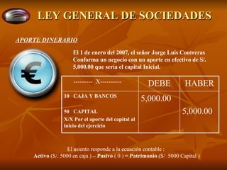 LEY GENERAL DE SOCIEDADES APORTE DINERARIO El 1 de enero del 2007, el señor Jorge Luis Contreras Conforma un negocio con un aporte en efectivo de S/.  5,000.00 que sería el capital Inicial. El asiento responde a la ecuación contable :  Activo  (S/. 5000 en caja )  – Pasivo  ( 0 )  = Patrimonio  (S/  5000 Capital ) 5,000.00 5,000.00 10  CAJA Y BANCOS 50  CAPITAL X/X Por el aporte del capital al inicio del ejercicio HABER DEBE ---------  X---------- 