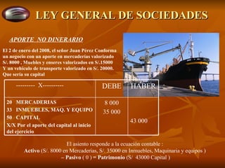 LEY GENERAL DE SOCIEDADES APORTE  NO DINERARIO El 2 de enero del 2008, el señor Juan Pérez Conforma  un negocio con un aporte en mercaderías valorizado  S/. 8000 , Muebles y enseres valorizados en S/.15000 Y un vehículo de transporte valorizado en S/. 20000. Que sería su capital El asiento responde a la ecuación contable :  Activo  (S/. 8000 en Mercaderías, S/. 35000 en Inmuebles, Maquinaria y equipos )  –  Pasivo  ( 0 )  = Patrimonio  (S/  43000 Capital ) 43 000 8 000 35 000 20  MERCADERIAS 33  INMUEBLES, MAQ. Y EQUIPO 50  CAPITAL X/X Por el aporte del capital al inicio del ejercicio HABER DEBE ---------  X---------- 