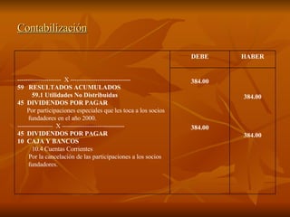 Contabilización 384.00 384.00 384.00 384.00 HABER DEBE ---------------------  X ----------------------------- 59  RESULTADOS ACUMULADOS 59.1 Utilidades No Distribuidas 45  DIVIDENDOS POR PAGAR Por participaciones especiales que les toca a los socios fundadores en el año 2000. -----------------  X ------------------------------ 45  DIVIDENDOS POR PAGAR 10  CAJA Y BANCOS 10.4 Cuentas Corrientes Por la cancelación de las participaciones a los socios fundadores. 