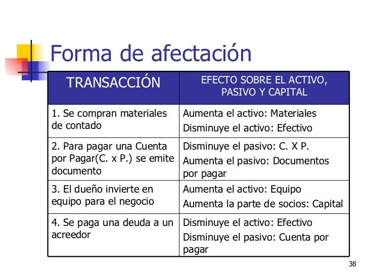 Cuentas Por Pagar Cuando Aumenta Y Cuando Disminuye es.slideshare.net