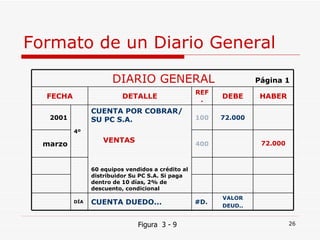 Formato de un Diario General Figura  3 - 9 DIARIO GENERAL  Página 1 FECHA DETALLE REF. DEBE HABER 2001 4º CUENTA POR COBRAR/ SU PC S.A. VENTAS 60 equipos vendidos a crédito al distribuidor Su PC S.A. Si paga dentro de 10 días, 2% de descuento, condicional 100 72.000 marzo 400 72.000 DÍA CUENTA DUEDO... #D. VALOR DEUD.. 