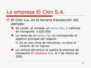 La empresa El Clon S.A. El Clon s.a. en la tercera transacción del periodo: Se vende  al contado un  activo fijo , 1 vehículo de transporte  a $20.000 La venta de un  activo fijo  no corresponde al objetivo principal del negocio No es una venta de mercancía, no tiene el carácter de un ingreso  La compra del activo la realiza la empresa de transporte  El Cacharro S.A.  el 7 de marzo de 2001  