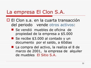 La empresa El Clon S.A. El Clon s.a. en la cuarta transacción del periodo  vende  otros activos : Se vendió  muebles de oficina  de propiedad de la empresa a $5.000 Se recibe $3.000 al contado y un documento  por el saldo, a 60días  La compra del activo, la realiza el 8 de marzo de 2001,  la empresa de  alquiler de muebles  El Sitio S.A.   