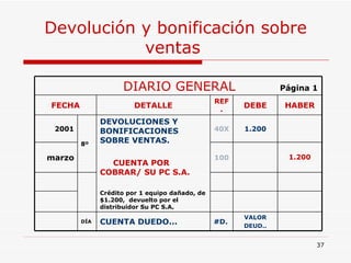 Devolución y bonificación sobre ventas   DIARIO GENERAL  Página 1 FECHA DETALLE REF. DEBE HABER 2001 8º DEVOLUCIONES Y BONIFICACIONES SOBRE VENTAS. CUENTA POR COBRAR/ SU PC S.A. Crédito por 1 equipo dañado, de $1.200,  devuelto por el  distribuidor Su PC S.A. 40X 1.200 marzo 100 1.200 DÍA CUENTA DUEDO... #D. VALOR DEUD.. 
