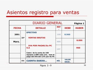 Asientos registro para ventas Figura  3 - 9 DIARIO GENERAL  Página 1 FECHA DETALLE REF. DEBE HABER 2001 25º EFECTIVO VENTAS BRUTAS IVA POR PAGAR/Su PC S.A Cobro  de la venta de 100 equipos a $80 cada uno,  mas el pago del IVA del 12% por Su PC 100 8.960   Marz. 40X 8.000 10Y 960 DÍA CUENTA DUEDO... #D. VALOR DEUD.. 