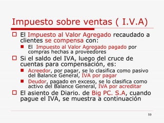 Impuesto sobre ventas ( I.V.A) El  Impuesto al Valor Agregado  recaudado a clientes  se compensa  con: El  Impuesto al Valor Agregado pagado  por compras hechas a proveedores Si el saldo del IVA, luego del cruce de cuentas para compensación, es: Acreedor , por pagar, se lo clasifica como pasivo del Balance General,  IVA por pagar Deudor , pagado en exceso, se lo clasifica como activo del Balance General,  IVA por acreditar El asiento de Diario. de  Big PC. S.A , cuando pague el IVA, se muestra a continuación 