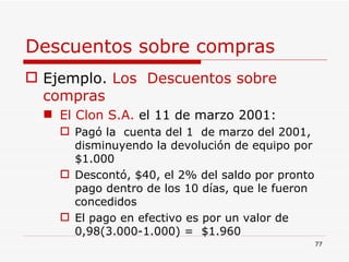 Descuentos sobre compras Ejemplo.  Los  Descuentos sobre compras El Clon S.A.  el 11 de marzo 2001: Pagó la  cuenta del 1  de marzo del 2001,  disminuyendo la devolución de equipo por $1.000  Descontó, $40, el 2% del saldo por pronto pago dentro de los 10 días, que le fueron  concedidos El pago en efectivo es por un valor de 0,98(3.000-1.000) =  $1.960 