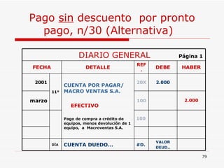 Pago  sin  descuento  por pronto pago, n/30 (Alternativa)  DIARIO GENERAL  Página 1 FECHA DETALLE REF. DEBE HABER 2001 11º CUENTA POR PAGAR/ MACRO VENTAS S.A. … . EFECTIVO Pago de compra a crédito de equipos, menos devolución de 1 equipo,  a  Macroventas S.A. 20X 2.000 marzo 100 2.000 100 DÍA CUENTA DUEDO... #D. VALOR DEUD.. 