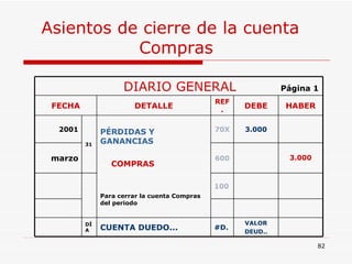 Asientos de cierre de la cuenta  Compras DIARIO GENERAL  Página 1 FECHA DETALLE REF. DEBE HABER 2001 31 PÉRDIDAS Y GANANCIAS … . COMPRAS Para cerrar la cuenta Compras del periodo 70X 3.000 marzo 600 3.000 100 DÍA CUENTA DUEDO... #D. VALOR DEUD.. 