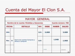 Cuenta del Mayor El Clon S.A. MAYOR  GENERAL Nombre de la cuenta: Pérdidas y Ganancias  Cuenta número: 700 FECHA DETALLE REF. DEBE HABER SALDO 2001 Cierre de cuentas Compras y afines a compras D.P. 3.000 3.000 Mar. 31 D.P. 1.040 1.960 . …… …… 