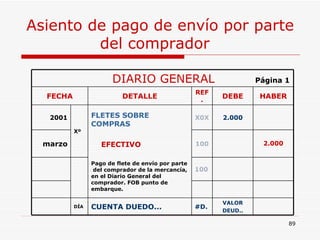 Asiento de pago de envío por parte del comprador  DIARIO GENERAL  Página 1 FECHA DETALLE REF. DEBE HABER 2001 Xº FLETES SOBRE COMPRAS … . EFECTIVO Pago de flete de envío por parte  del comprador de la mercancía, en el Diario General del comprador. FOB punto de embarque. X0X 2.000 marzo 100 2.000 100 DÍA CUENTA DUEDO... #D. VALOR DEUD.. 