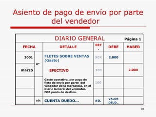 Asiento de pago de envío por parte del vendedor  DIARIO GENERAL  Página 1 FECHA DETALLE REF. DEBE HABER 2001 Xº FLETES SOBRE VENTAS (Gasto) … . EFECTIVO Gasto operativo, por pago de flete de envío por parte  del  vendedor de la mercancía, en el Diario General del vendedor. FOB punto de destino. X0X 2.000 marzo 100 2.000 100 DÍA CUENTA DUEDO... #D. VALOR DEUD.. 