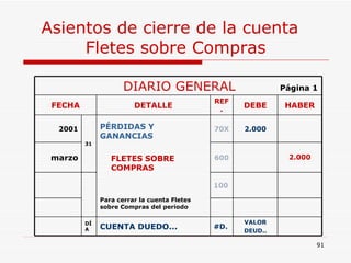 Asientos de cierre de la cuenta  Fletes sobre Compras DIARIO GENERAL  Página 1 FECHA DETALLE REF. DEBE HABER 2001 31 PÉRDIDAS Y GANANCIAS … . FLETES SOBRE  …. COMPRAS Para cerrar la cuenta Fletes sobre Compras del periodo 70X 2.000 marzo 600 2.000 100 DÍA CUENTA DUEDO... #D. VALOR DEUD.. 