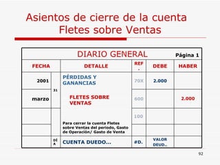 Asientos de cierre de la cuenta  Fletes sobre Ventas DIARIO GENERAL  Página 1 FECHA DETALLE REF. DEBE HABER 2001 31 PÉRDIDAS Y GANANCIAS … . FLETES SOBRE  …. VENTAS Para cerrar la cuenta Fletes sobre Ventas del periodo, Gasto de Operación/ Gasto de Venta 70X 2.000 marzo 600 2.000 100 DÍA CUENTA DUEDO... #D. VALOR DEUD.. 