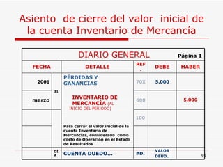 Asiento  de cierre del valor  inicial de la cuenta Inventario de Mercancía DIARIO GENERAL  Página 1 FECHA DETALLE REF. DEBE HABER 2001 31 PÉRDIDAS Y GANANCIAS … .  INVENTARIO DE  ….. MERCANCÍA  (AL  ….. INICIO DEL PERIODO) Para cerrar el valor inicial de la cuenta Inventario de Mercancías, considerado  como costo de Operación en el Estado de Resultados 70X 5.000 marzo 600 5.000 100 DÍA CUENTA DUEDO... #D. VALOR DEUD.. 