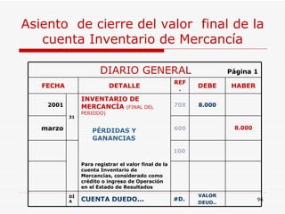 Asiento  de cierre del valor  final de la cuenta Inventario de Mercancía DIARIO GENERAL  Página 1 FECHA DETALLE REF. DEBE HABER 2001 31 INVENTARIO DE  MERCANCÍA  (FINAL DEL PERIODO) … .  PÉRDIDAS Y  ….. GANANCIAS Para registrar el valor final de la cuenta Inventario de Mercancías, considerado como crédito o ingreso de Operación en el Estado de Resultados 70X 8.000 marzo 600 8.000 100 DÍA CUENTA DUEDO... #D. VALOR DEUD.. 