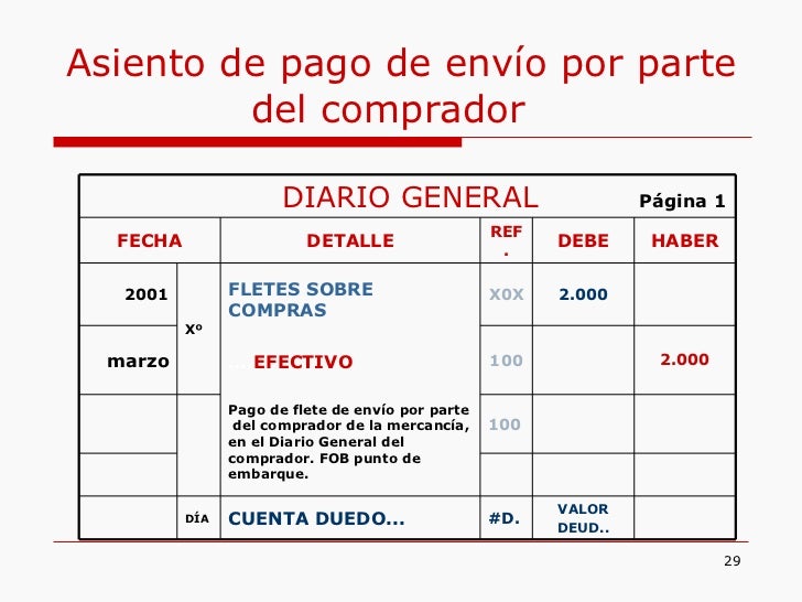 Ciclo Contable De Una Empresa Comercial Parte Ii.Ppt(3parte)