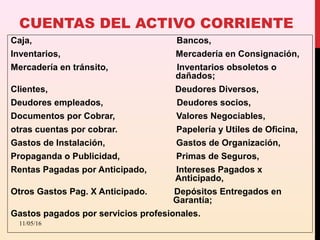 CUENTAS DEL ACTIVO CORRIENTE
Caja, Bancos,
Inventarios, Mercadería en Consignación,
Mercadería en tránsito, Inventarios obsoletos o
dañados;
Clientes, Deudores Diversos,
Deudores empleados, Deudores socios,
Documentos por Cobrar, Valores Negociables,
otras cuentas por cobrar. Papelería y Utiles de Oficina,
Gastos de Instalación, Gastos de Organización,
Propaganda o Publicidad, Primas de Seguros,
Rentas Pagadas por Anticipado, Intereses Pagados x
Anticipado,
Otros Gastos Pag. X Anticipado. Depósitos Entregados en
Garantía;
Gastos pagados por servicios profesionales.
11/05/16
 