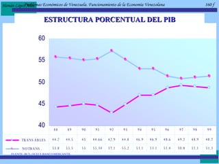 ESTRUCTURA PORCENTUAL DEL PIB FUENTE: BCV, OCEI Y BANCO MERCANTIL Problemas Económicos de Venezuela. Funcionamiento de la Economía Venezolana  160 f 