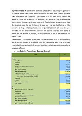 Significatividad: Al ponderar la correcta aplicación de los principios generales
y normas particulares debe necesariamente actuarse con sentido práctico.
Frecuentemente se presentan situaciones que no encuadran dentro de
aquellos y que, sin embargo, no presentan problemas porque el efecto que
producen no distorsiona el cuadro general. Desde luego, no existe una línea
demarcatoria que fije los límites de lo que es y no es significativo y debe
aplicarse el mejor criterio para resolver lo que corresponda en cada caso, de
acuerdo con las circunstancias, teniendo en cuenta factores tales como el
efecto en los activos o pasivos, en el patrimonio o en el resultado de las
operaciones.
Exposición: Los estados financieros deben contener toda la información y
discriminación básica y adicional que sea necesaria para una adecuada
interpretación de la situación financiera y de los resultados económicos del ente
a que se refieren.
    •     Los Estados Financieros Balance General:

                                              AÑO                      2010


Activos
     Caja y Bancos                                                            20.400
     Inversiones                                                                  0
     Clientes                                                            2.201.037
     Anticipos de impuestos y contribuciones                              686.945
     Inventarios                                                          643.973
     Otros activos corrientes                                             180.837
     Total Activo Corriente                                              3.733.192
     Propiedades, Planta y Equipo                                        3.999.871
          Valor ajustado propiedades, planta y equipo                    6.455.181
          Dep y amort propiedades, planta y equipo                       2.455.309
     Intangibles                                                                  0
     Diferidos                                                                96.182
     Otros activos no corrientes                                          815.599
     Total Activos                                                       8.644.845

Pasivo
s
    Obligaciones financieras - Corto Plazo                               1.315.634
     Proveedores                                                         1.599.896
     Cuentas por Pagar                                                    570.102
     Impuestos, gravámenes y tasas por pagar                              414.507
     Obligaciones Laborales                                               264.813
     Otros pasivos corrientes                                                 37.101
     Total pasivos corrientes                                            4.202.053
     Obligaciones financieras - Largo Plazo                               297.238
     Otras cuentas por pagar a largo plazo                                790.762
 