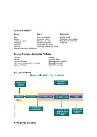 Cuentas Contables:
Activo                       Pasivo                         Patrimonio
Caja                         Cuentas por pagar              Capital social
Bancos                       Letras por pagar               Resultados acumulados
Letras por pagar             Facturas por pagar             Resultado del Ejercicio
Inventario                   Préstamo Bancario              Reservas
Edificios                    Previsiones por pagar
Vehículo                     Sueldos y Salarios por pagar
Gastos pagados por adelantado


Cuentas Contables Ganancias Perdidas
Ingresos                                    Egresos
Ventas                                      Costo de ventas
Ingresos diversos                           Gastos de administración
Ingresos por descuento en compras           Gastos Comerciales
Ingreso Financiero                          Gastos Financieros



1.6 Ciclo Contable




1.7 Registros Contables
 