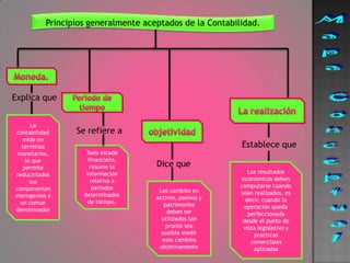 Principios generalmente aceptados de la Contabilidad.




Explica que


      La
contabilidad      Se refiere a
   mide en
  terminos                                                 Establece que
 monetarios,         Todo estado
    lo que            financiero,
   permite             resume la      Dice que
reducirtodos         informacion                              Los resultados
      sus              relativa a                          económicos deben
componentes             periodos                           computarse cuando
                                       Los cambios en      sean realizados, es
eterogenios a       determinados      activos, pasivos y
  un comun            de tiempo.                             decir, cuando la
                                         patrimonios         operación queda
denominador                               deben ser           perfeccionada
                                        utilizados tan      desde el punto de
                                          pronto sea        vista legislativo y
                                        posible medir           practicas
                                        esos cambios           comerciales
                                       objetivamente            aplicadas
 