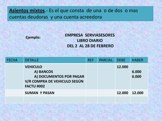 Asientos mixtos.- Es el que consta de una o de dos o mas
 cuentas deudoras y una cuenta acreedora


        Ejemplo:
                          EMPRESA SERVIASESORES
                                LIBRO DIARIO
                           DEL 2 AL 28 DE FEBRERO


FECHA   DETALLE                        REF   PARCIAL   DEBE     HABER
        VEHICULO                                       12.000
             A) BANCOS                                          6.000
             A) DOCUMENTOS POR PAGAR                            6.000
        V/R COMPRA DE VEHICULO SEGÚN
        FACTU #002
        SUMAN Y PASAN                                  12.000 12.000
 