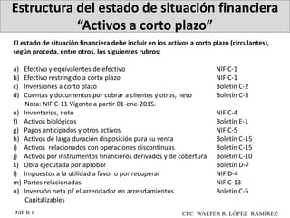 Estructura del estado de situación financiera
“Activos a corto plazo”
CPC WALTER R. LÓPEZ RAMÍREZ
NIF B-6
El estado de situación financiera debe incluir en los activos a corto plazo (circulantes),
según proceda, entre otros, los siguientes rubros:
a) Efectivo y equivalentes de efectivo NIF C-1
b) Efectivo restringido a corto plazo NIF C-1
c) Inversiones a corto plazo Boletín C-2
d) Cuentas y documentos por cobrar a clientes y otros, neto Boletín C-3
Nota: NIF C-11 Vigente a partir 01-ene-2015.
e) Inventarios, neto NIF C-4
f) Activos biológicos Boletín E-1
g) Pagos anticipados y otros activos NIF C-5
h) Activos de larga duración disposición para su venta Boletín C-15
i) Activos relacionados con operaciones discontinuas Boletín C-15
j) Activos por instrumentos financieros derivados y de cobertura Boletín C-10
k) Obra ejecutada por aprobar Boletín D-7
l) Impuestos a la utilidad a favor o por recuperar NIF D-4
m) Partes relacionadas NIF C-13
n) Inversión neta p/ el arrendador en arrendamientos Boletín C-5
Capitalizables
 