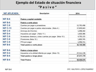 Ejemplo del Estado de situación financiera
“P a s i v o “
NIF APLICADA Descripcion 2014
NIF B-6 Pasivo y capital contable
NIF B-6 Pasivo a corto plazo
NIF C-9 Cuentas por pagar a proveedores 12,795,498
NIF C-13 Cuentas por pagar a partes relacionadas (Nota 4 ) 17,839,663
NIF C-9 Anticipo de Clientes 1,098,342
NIF D-4 Impuestos por pagar ( Nota 11 ) 1,820,386
NIF C-9 Acreedores diversos y otras cuentas por pagar (Nota 10 ) 4,793,155
NIF C-9 Provisiones (Nota 10 ) 1,803,745
NIF C-9 PTU por pagar 1,994,711
NIF B-6 Total pasivo a corto plazo 42,145,500
NIF B-6 Pasivo a largo plazo
NIF D-4 Impuestos a la utilidad diferida por pagar (Nota 13) 27,511,178
NIF B-6 Total pasivo a largo plazo 27,511,178
NIF B-6 Total Pasivo 69,656,678
NIF B-6 CPC WALTER R. LÓPEZ RAMÍREZ
 